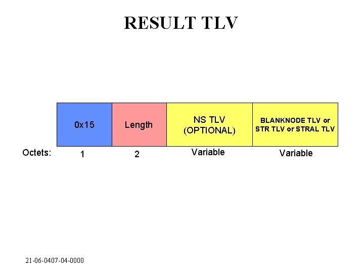 RESULT TLV Octets: 0 x 15 Length NS TLV (OPTIONAL) BLANKNODE TLV or STRAL