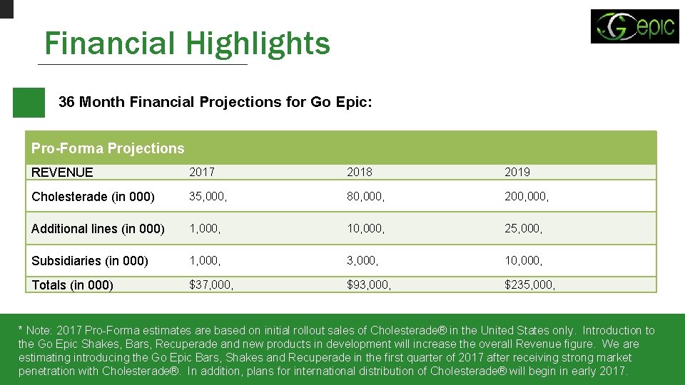 Financial Highlights 36 Month Financial Projections for Go Epic: Pro-Forma Projections REVENUE 2017 2018
