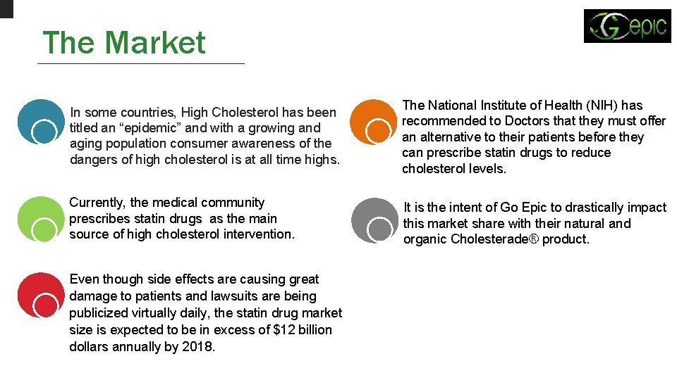 The Market In some countries, High Cholesterol has been titled an “epidemic” and with