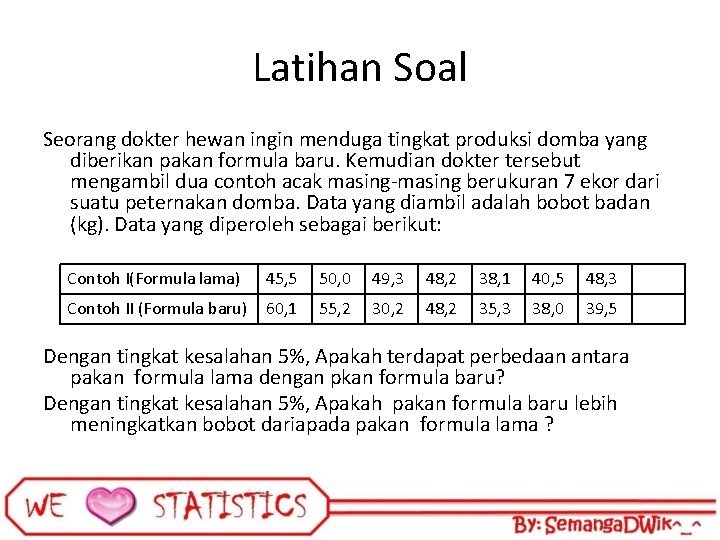 Latihan Soal Seorang dokter hewan ingin menduga tingkat produksi domba yang diberikan pakan formula