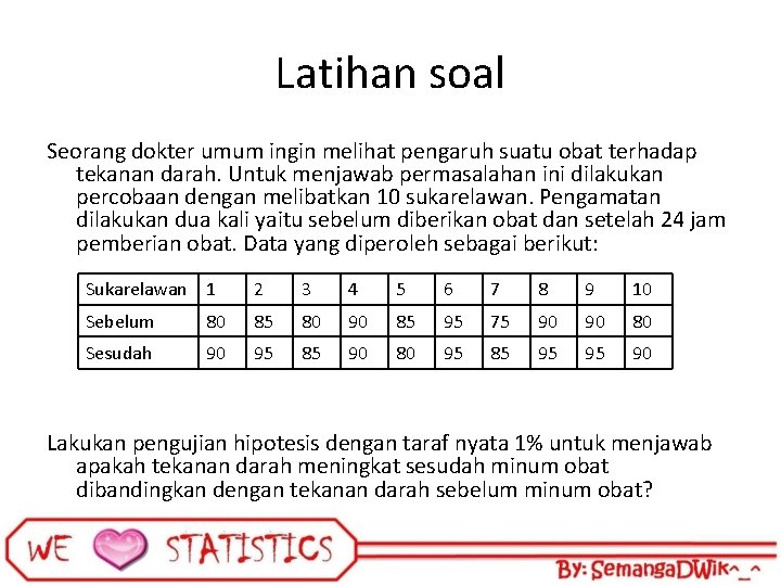 Latihan soal Seorang dokter umum ingin melihat pengaruh suatu obat terhadap tekanan darah. Untuk