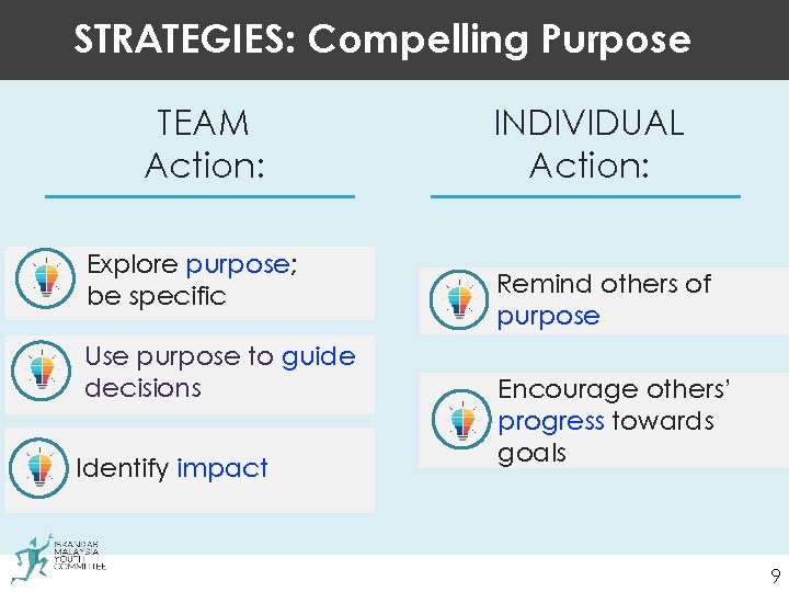 STRATEGIES: Compelling Purpose TEAM Action: Explore purpose; be specific Use purpose to guide decisions