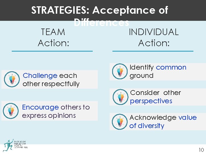 STRATEGIES: Acceptance of Differences TEAM Action: Challenge each other respectfully Encourage others to express