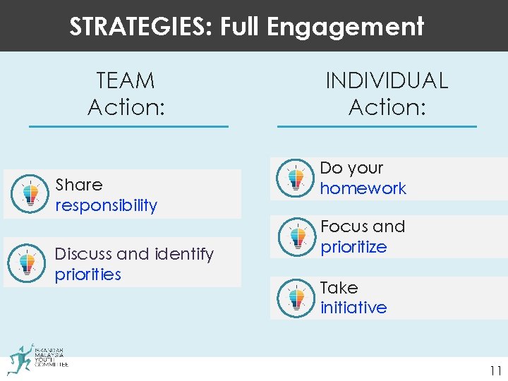 STRATEGIES: Full Engagement TEAM Action: Share responsibility Discuss and identify priorities ALLI INDIVIDUAL Action: