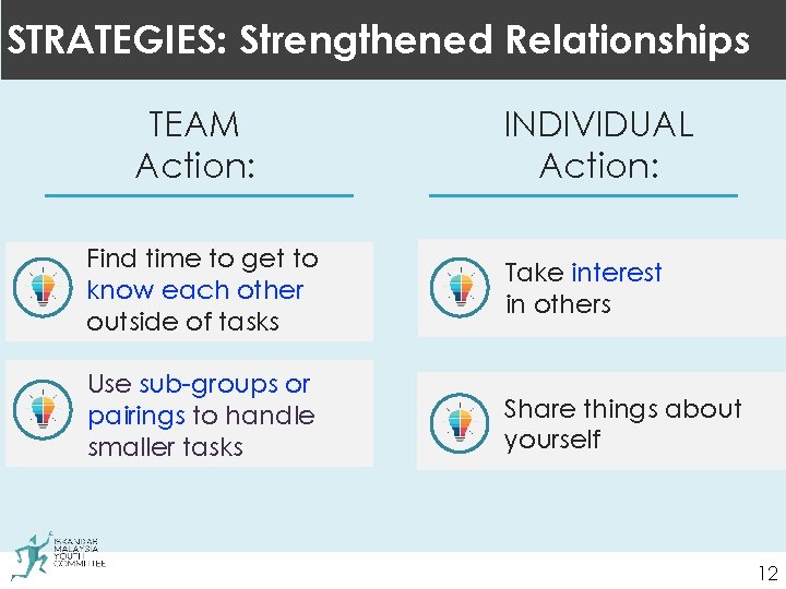 STRATEGIES: Strengthened Relationships TEAM Action: ALLI INDIVIDUAL Action: Find time to get to know