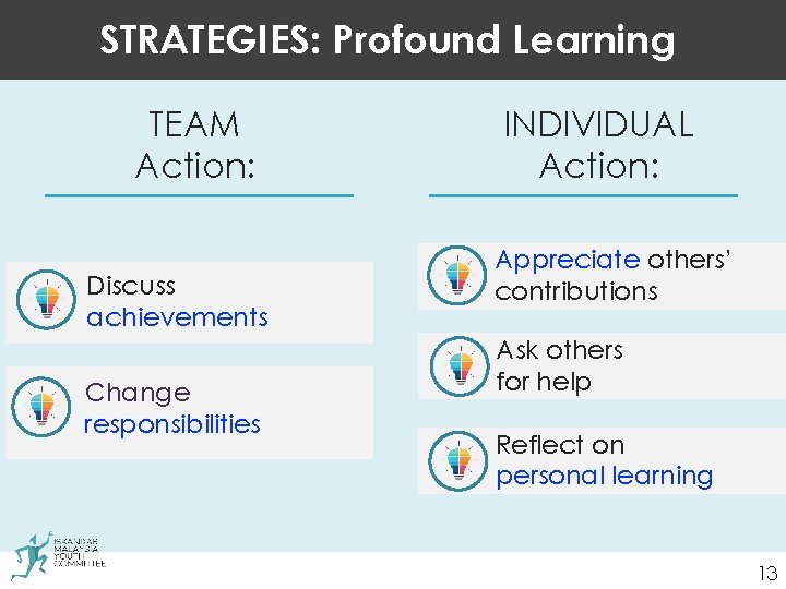 STRATEGIES: Profound Learning TEAM Action: Discuss achievements Change responsibilities ALLI INDIVIDUAL Action: Appreciate others’