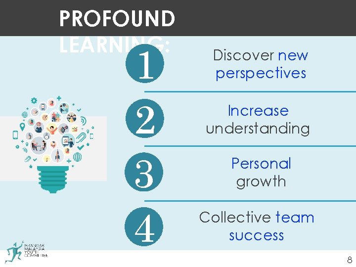 PROFOUND LEARNING: 1 2 3 4 ALLI Discover new perspectives Increase understanding Personal growth