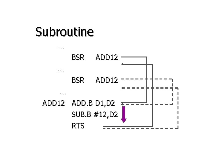 Subroutine … BSR ADD 12 … … ADD 12 ADD. B D 1, D