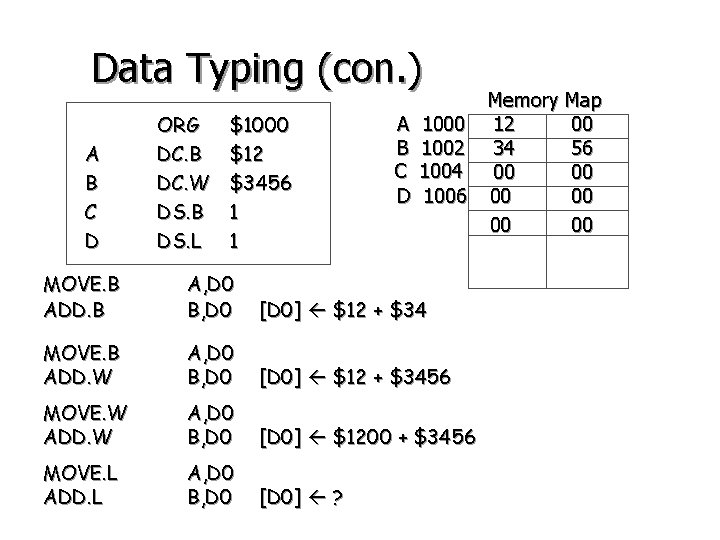 Data Typing (con. ) A B C D ORG DC. B DC. W DS.