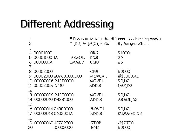 Different Addressing 1 * Program to test the different addressing modes. 2 * [D