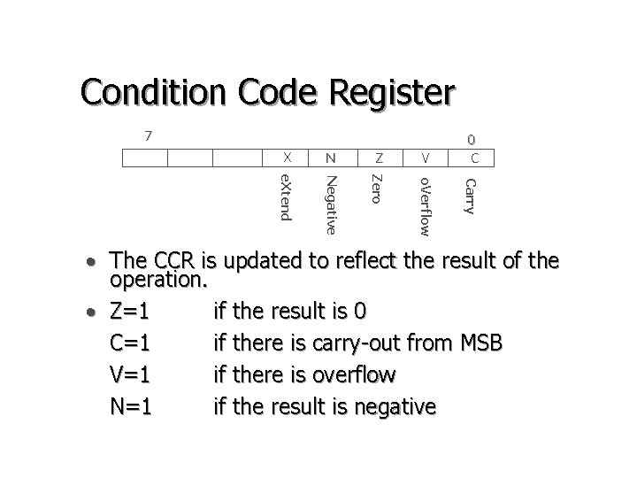 Condition Code Register 7 N Z V e. Xtend Negative Zero o. Verflow Carry