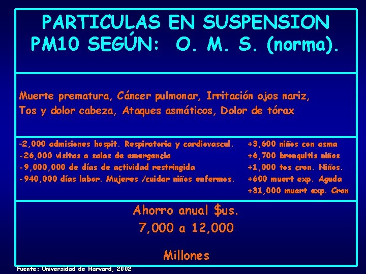 PARTICULAS EN SUSPENSION PM 10 SEGÚN: O. M. S. (norma). Muerte prematura, Cáncer pulmonar, PARTICULAS EN SUSPENSION PM 10 SEGÚN: O. M. S. (norma). Muerte prematura, Cáncer pulmonar,