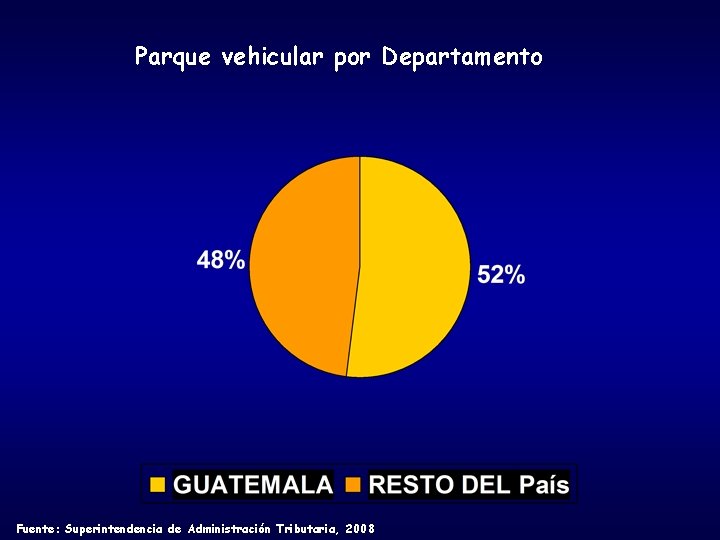 Parque vehicular por Departamento Fuente: Superintendencia de Administración Tributaria, 2008 Parque vehicular por Departamento Fuente: Superintendencia de Administración Tributaria, 2008