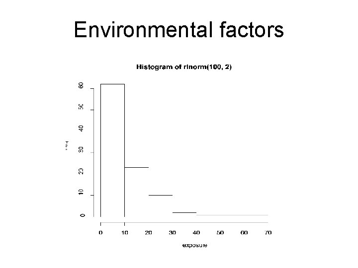 Environmental factors 