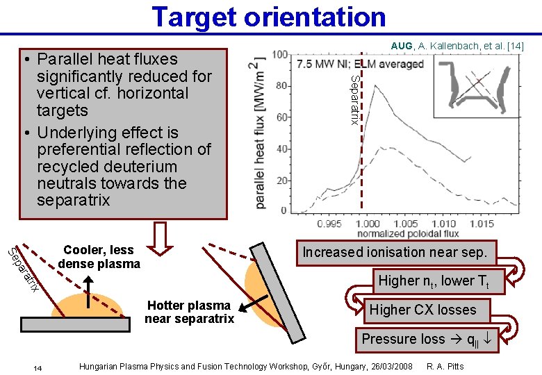 Target orientation Increased ionisation near sep. rat pa Se Cooler, less dense plasma Separatrix