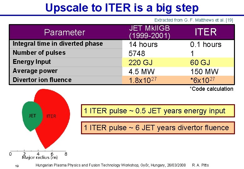 Upscale to ITER is a big step Extracted from G. F. Matthews et al.