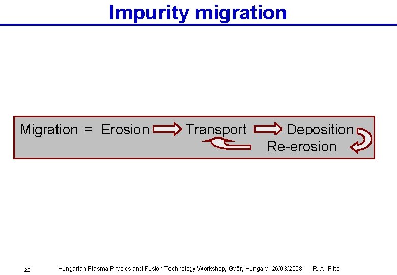 Impurity migration Migration = Erosion 22 Transport Deposition Re-erosion Hungarian Plasma Physics and Fusion