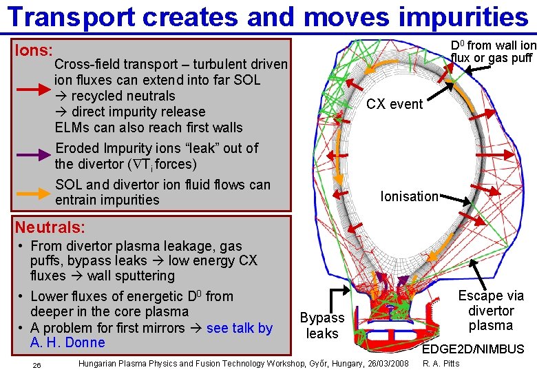 Transport creates and moves impurities Ions: D 0 from wall ion flux or gas