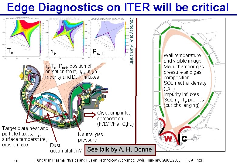 Edge Diagnostics on ITER will be critical ne Prad ne, Te, Prad, position of