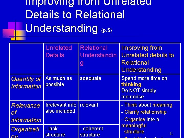 Improving from Unrelated Details to Relational Understanding (p. 5) Unrelated Details Quantity of As Improving from Unrelated Details to Relational Understanding (p. 5) Unrelated Details Quantity of As