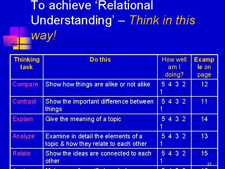 To achieve ‘Relational Understanding’ – Think in this way! Thinking task Do this How