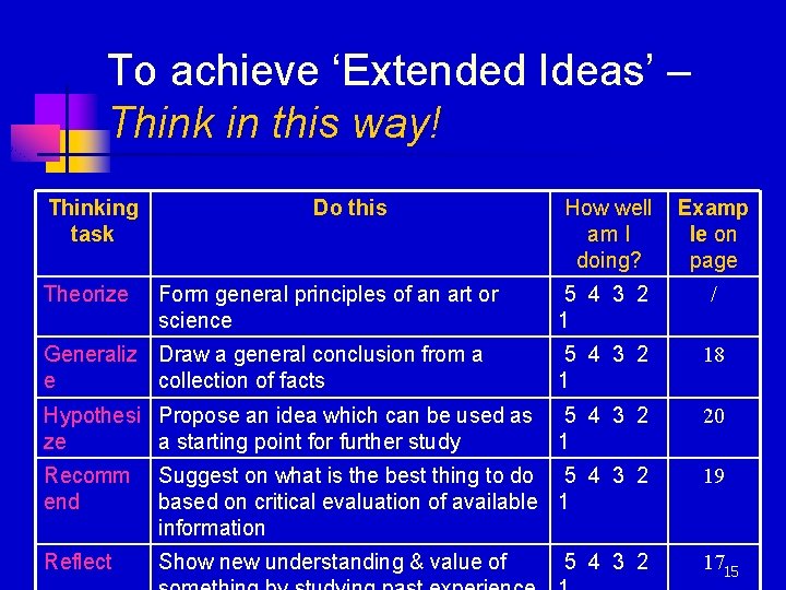 To achieve ‘Extended Ideas’ – Think in this way! Thinking task Theorize Do this