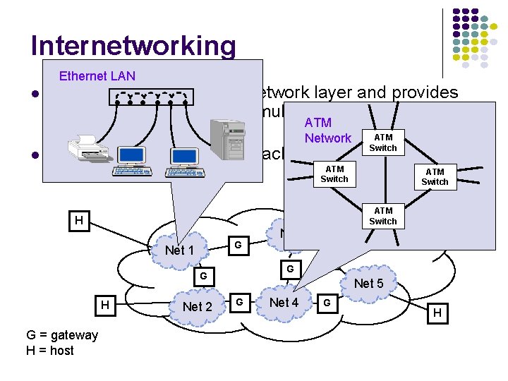 Internetworking Ethernet LAN Internetworking is part of network layer and provides transfer of packets