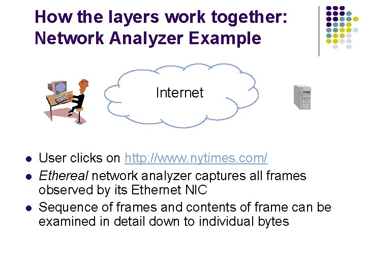 How the layers work together: Network Analyzer Example Internet User clicks on http: //www.