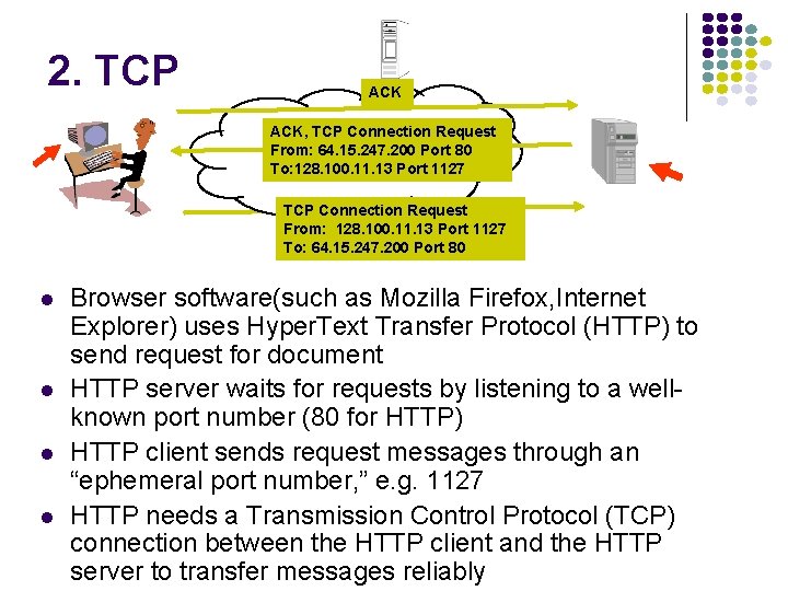 2. TCP ACK, TCP Connection Request From: 64. 15. 247. 200 Port 80 To: