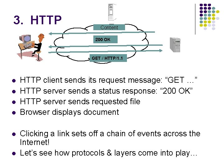 3. HTTP Content 200 OK GET / HTTP/1. 1 HTTP client sends its request