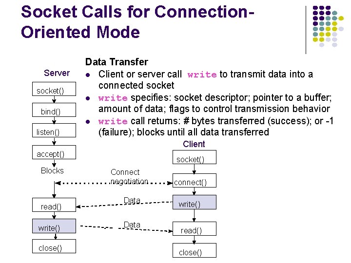 Socket Calls for Connection. Oriented Mode Server socket() bind() listen() Data Transfer Client or