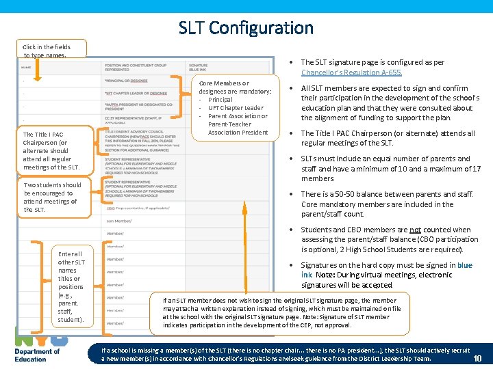 SLT Configuration Click in the fields to type names. The Title I PAC Chairperson