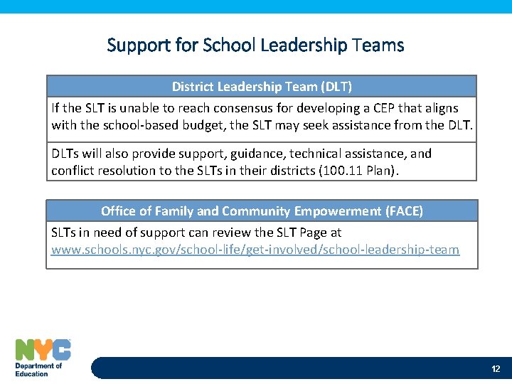 Support for School Leadership Teams District Leadership Team (DLT) If the SLT is unable