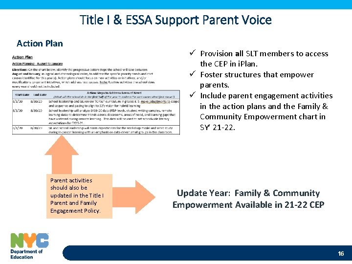 Title I & ESSA Support Parent Voice Action Plan Parent activities should also be
