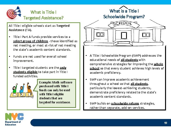 What is a Title I Schoolwide Program? What is Title I Targeted Assistance? All