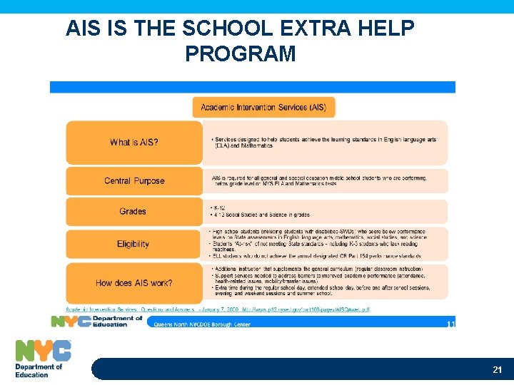 AIS IS THE SCHOOL EXTRA HELP PROGRAM 21 