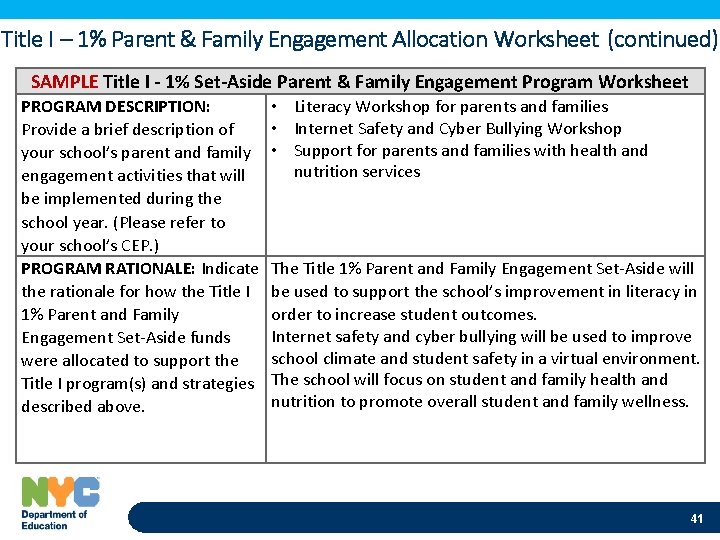 Title I – 1% Parent & Family Engagement Allocation Worksheet (continued) SAMPLE Title I
