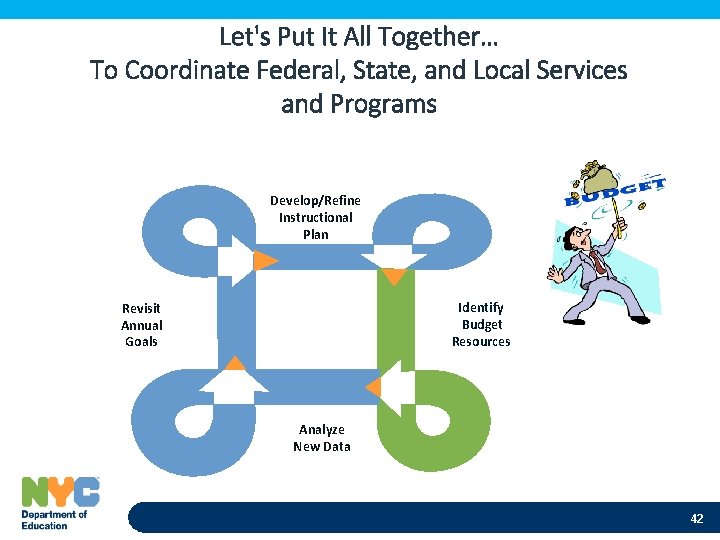Let's Put It All Together… To Coordinate Federal, State, and Local Services and Programs