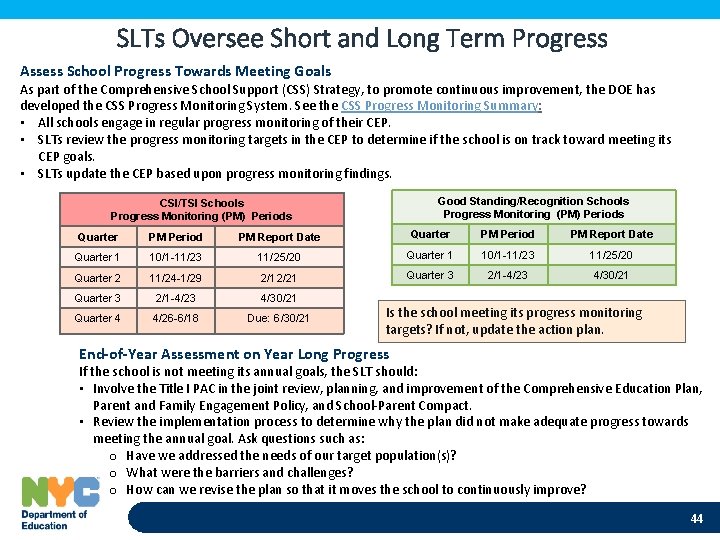  SLTs Oversee Short and Long Term Progress Assess School Progress Towards Meeting Goals