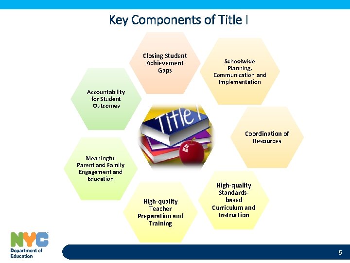 Key Components of Title I Closing Student Achievement Gaps Schoolwide Planning, Communication and Implementation