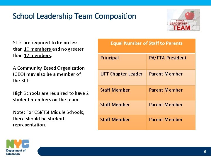 School Leadership Team Composition SLTs are required to be no less than 10 members