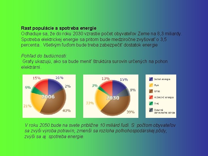 Rast populácie a spotreba energie Odhaduje sa, že do roku 2030 vzrastie počet obyvateľov