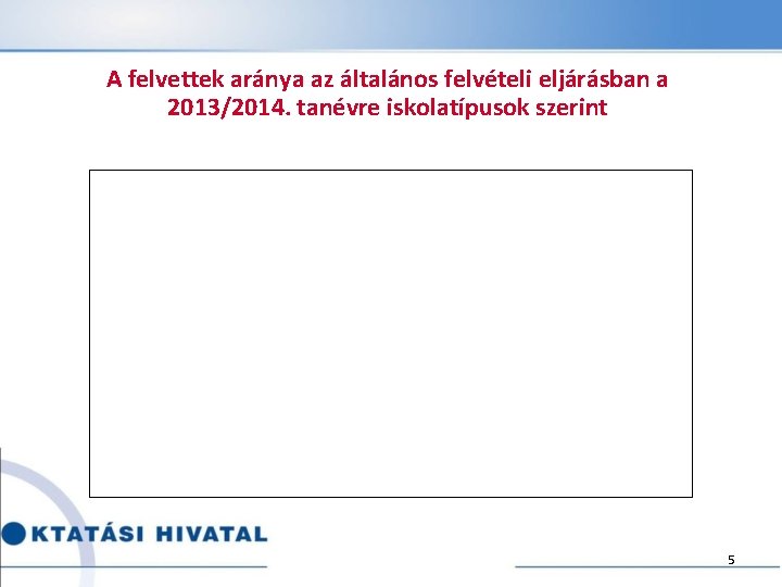 A felvettek aránya az általános felvételi eljárásban a 2013/2014. tanévre iskolatípusok szerint 5 