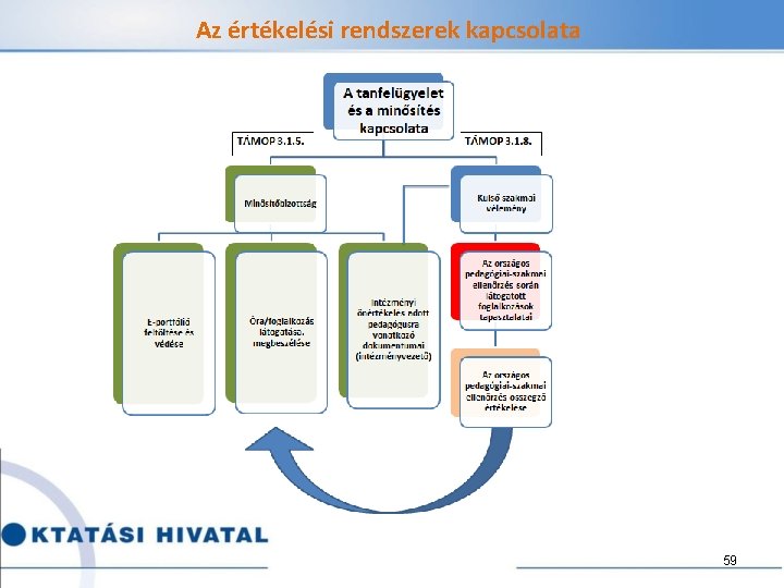 Az értékelési rendszerek kapcsolata 59 