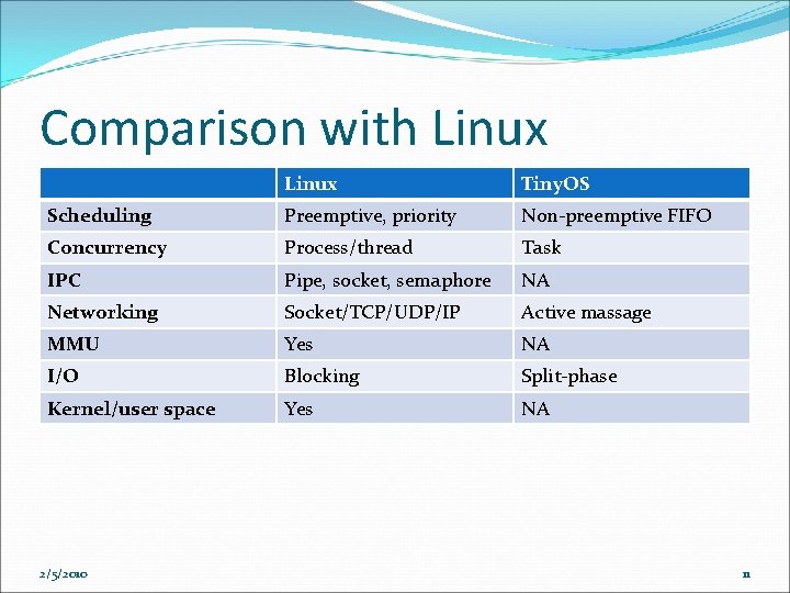 Comparison with Linux Tiny. OS Scheduling Preemptive, priority Non-preemptive FIFO Concurrency Process/thread Task IPC