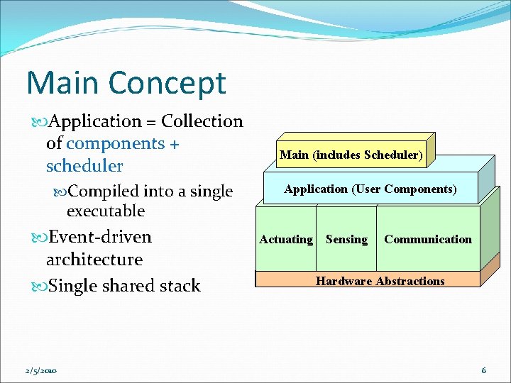 Main Concept Application = Collection of components + scheduler Compiled into a single executable