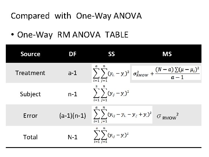 Compared with One-Way ANOVA • One-Way RM ANOVA TABLE Source DF Treatment a-1 Subject