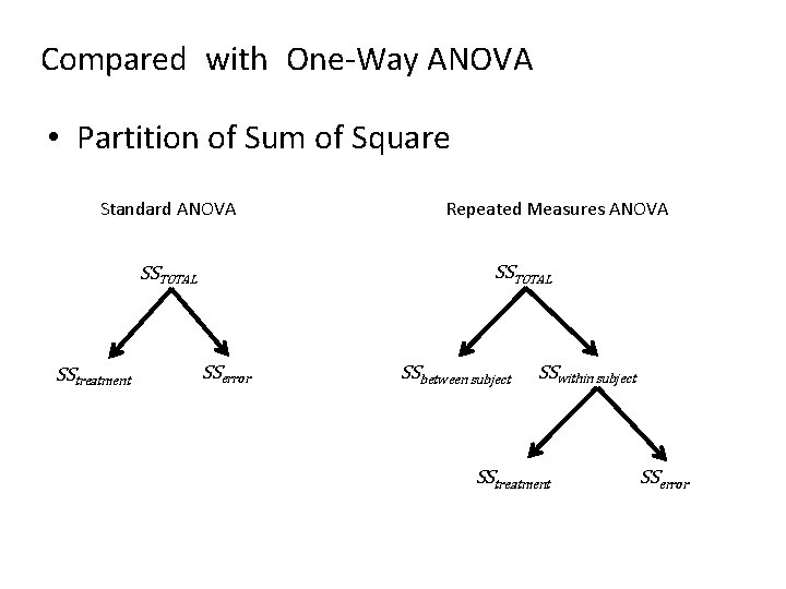 Compared with One-Way ANOVA • Partition of Sum of Square Standard ANOVA SSTOTAL SStreatment