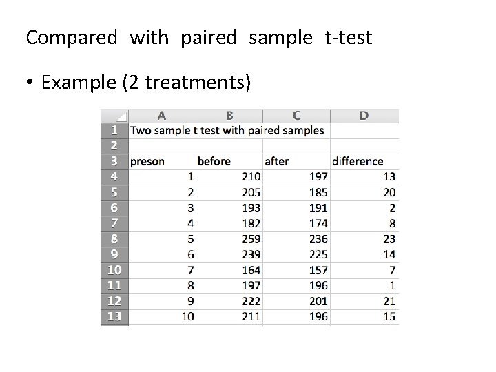 Compared with paired sample t-test • Example (2 treatments) 