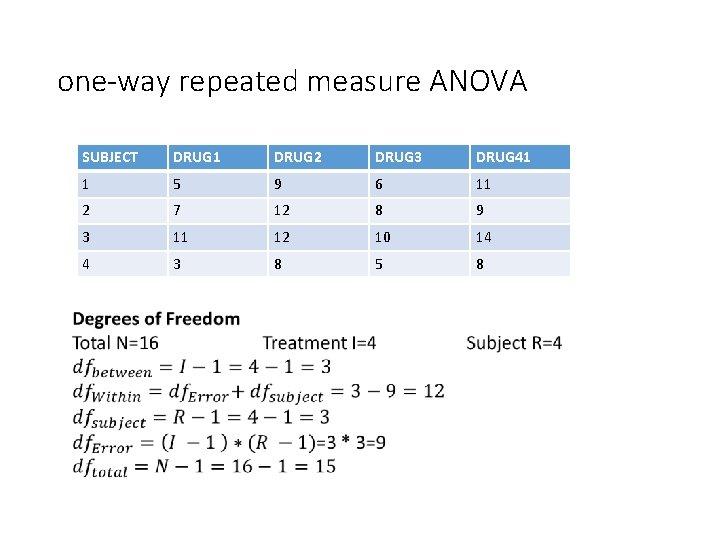 one-way repeated measure ANOVA SUBJECT DRUG 1 DRUG 2 DRUG 3 DRUG 41 1